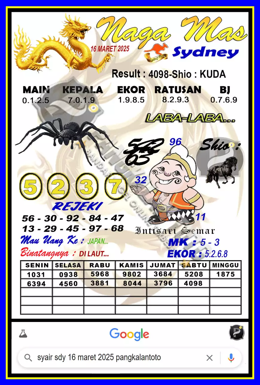 Syair Sdy Minggu 14 Desember 2025: Panduan Lengkap Prediksi dan Analisis Togel Sydney